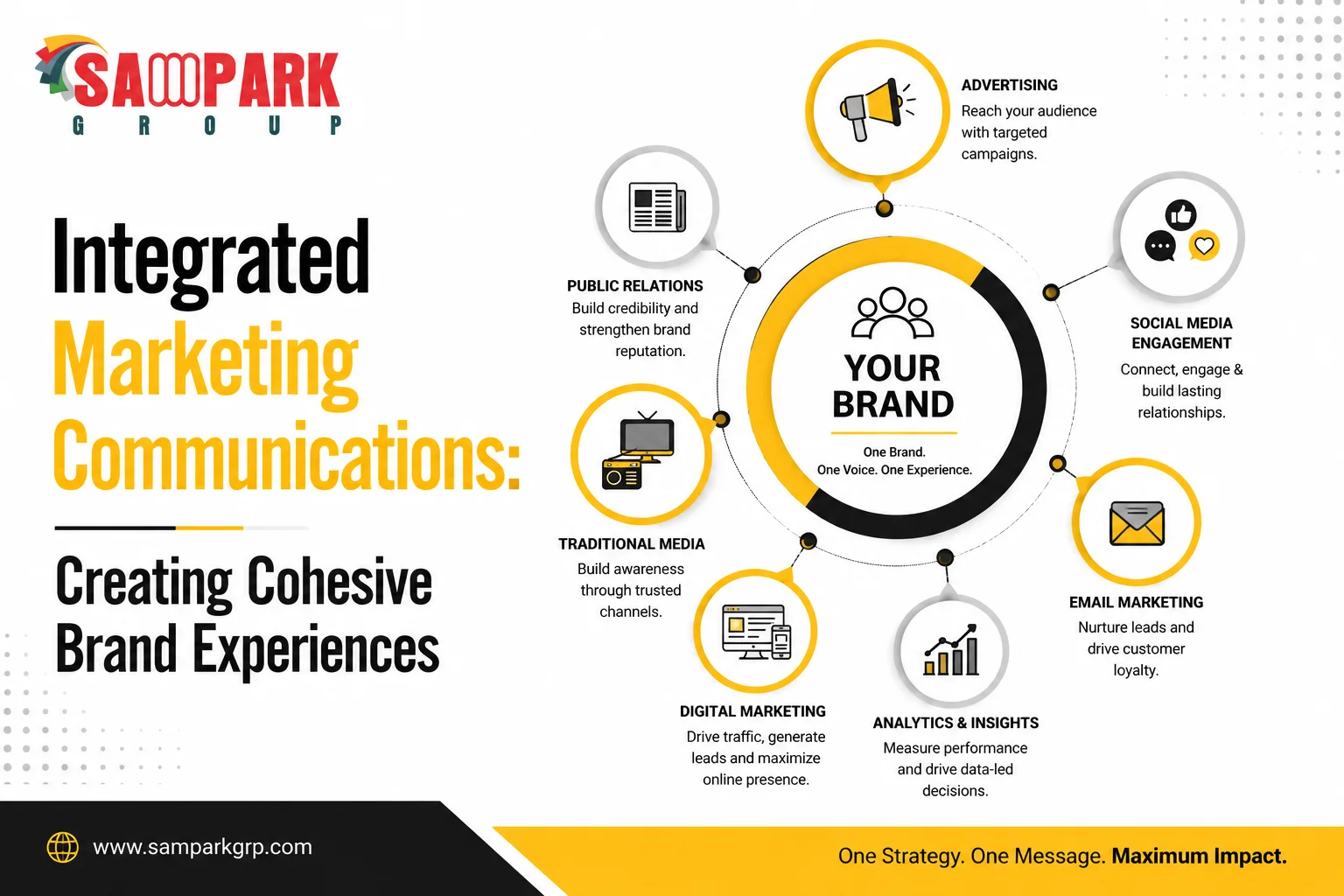 Integrated Marketing Communications Cohesive Brand Experiences