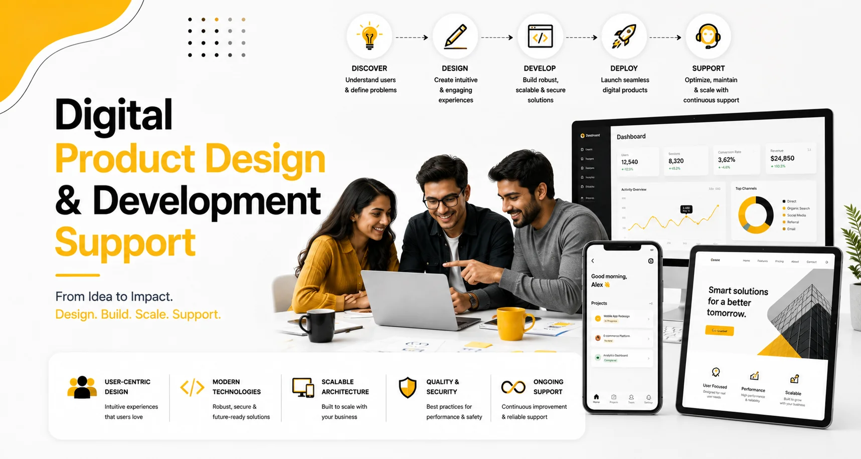 Digital Product Design by Sampark Group