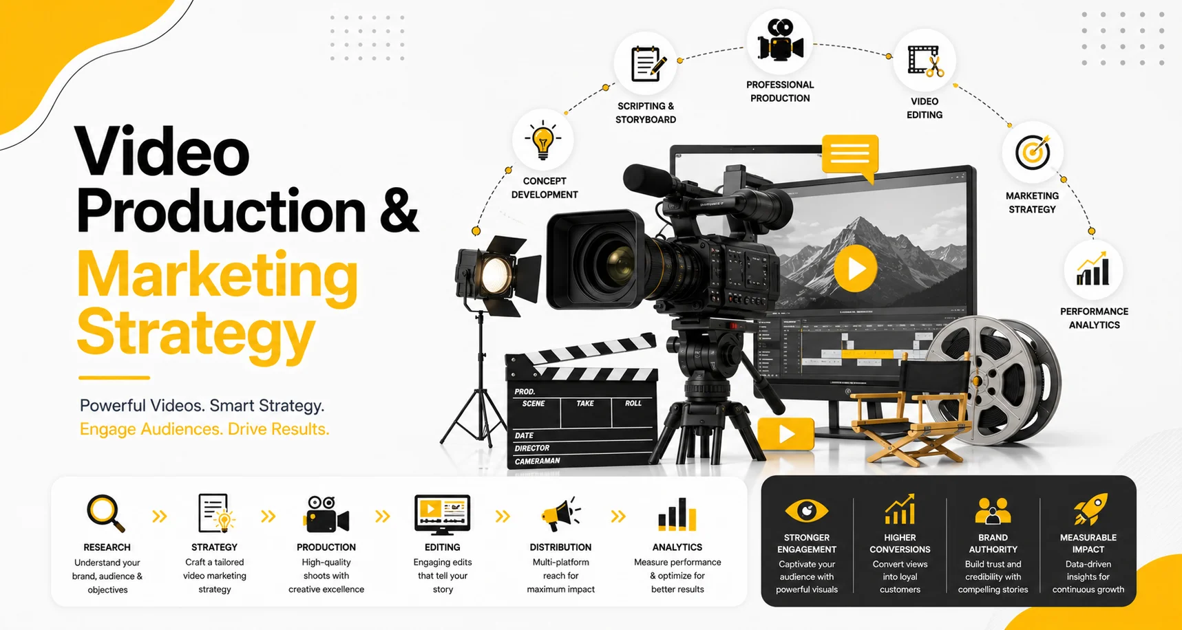 Video Production Services by Sampark Group