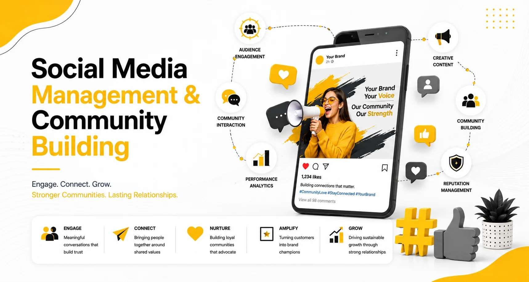 Social Media Management by Sampark Group
