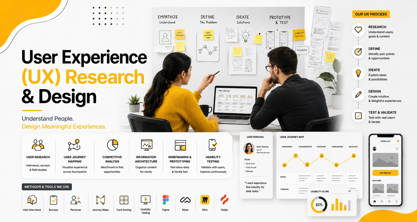 UX Research and Design by Sampark Group