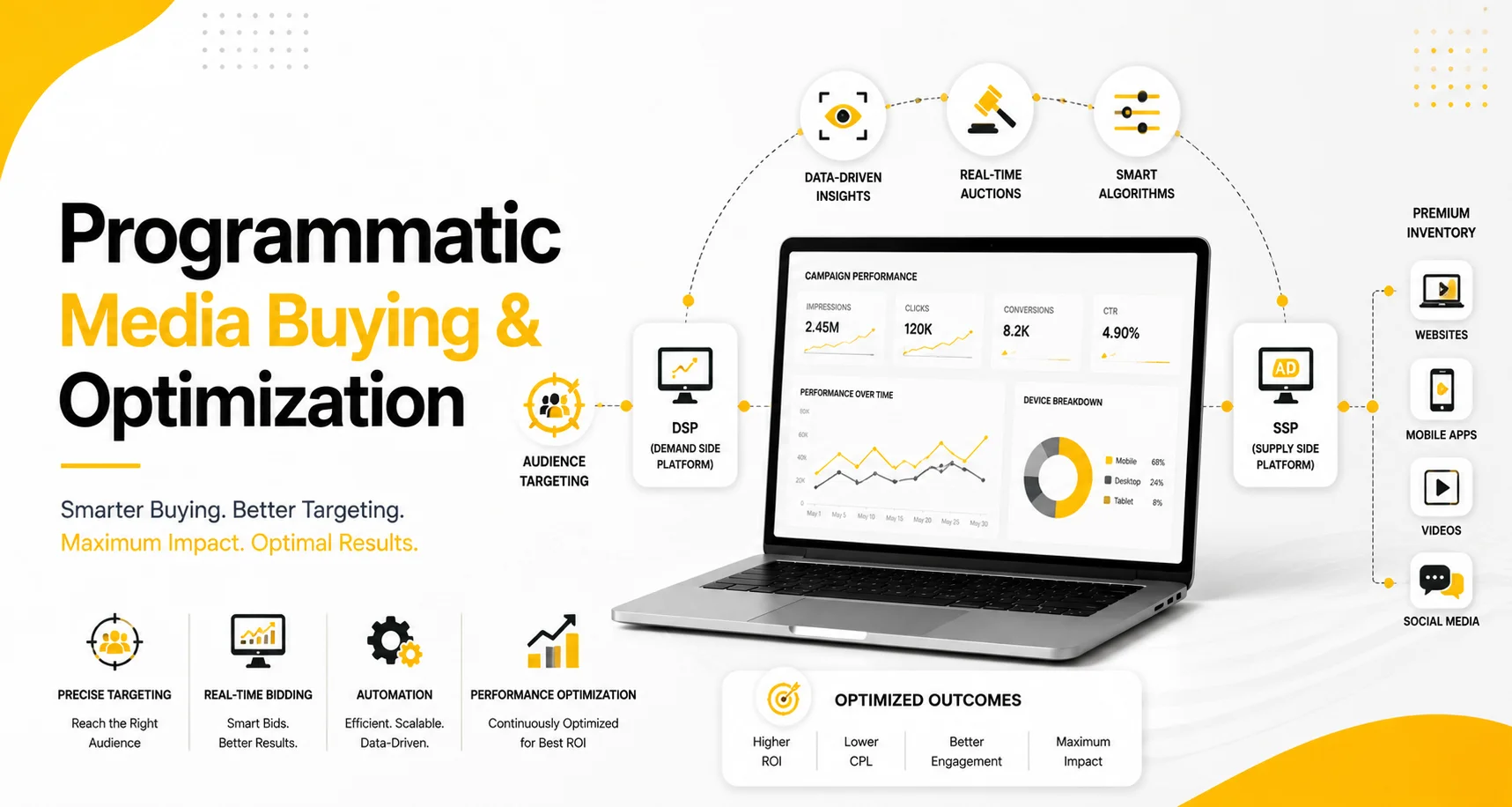 Programmatic Media Buying by Sampark Group