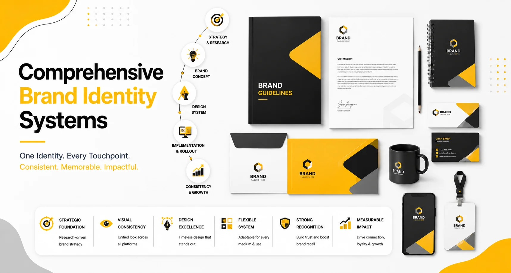 Brand Identity Design by Sampark Group