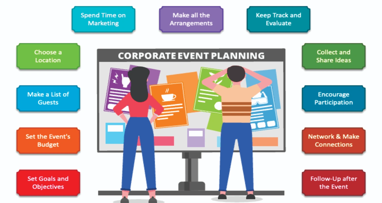 Corporate Event Strategy by Sampark Group