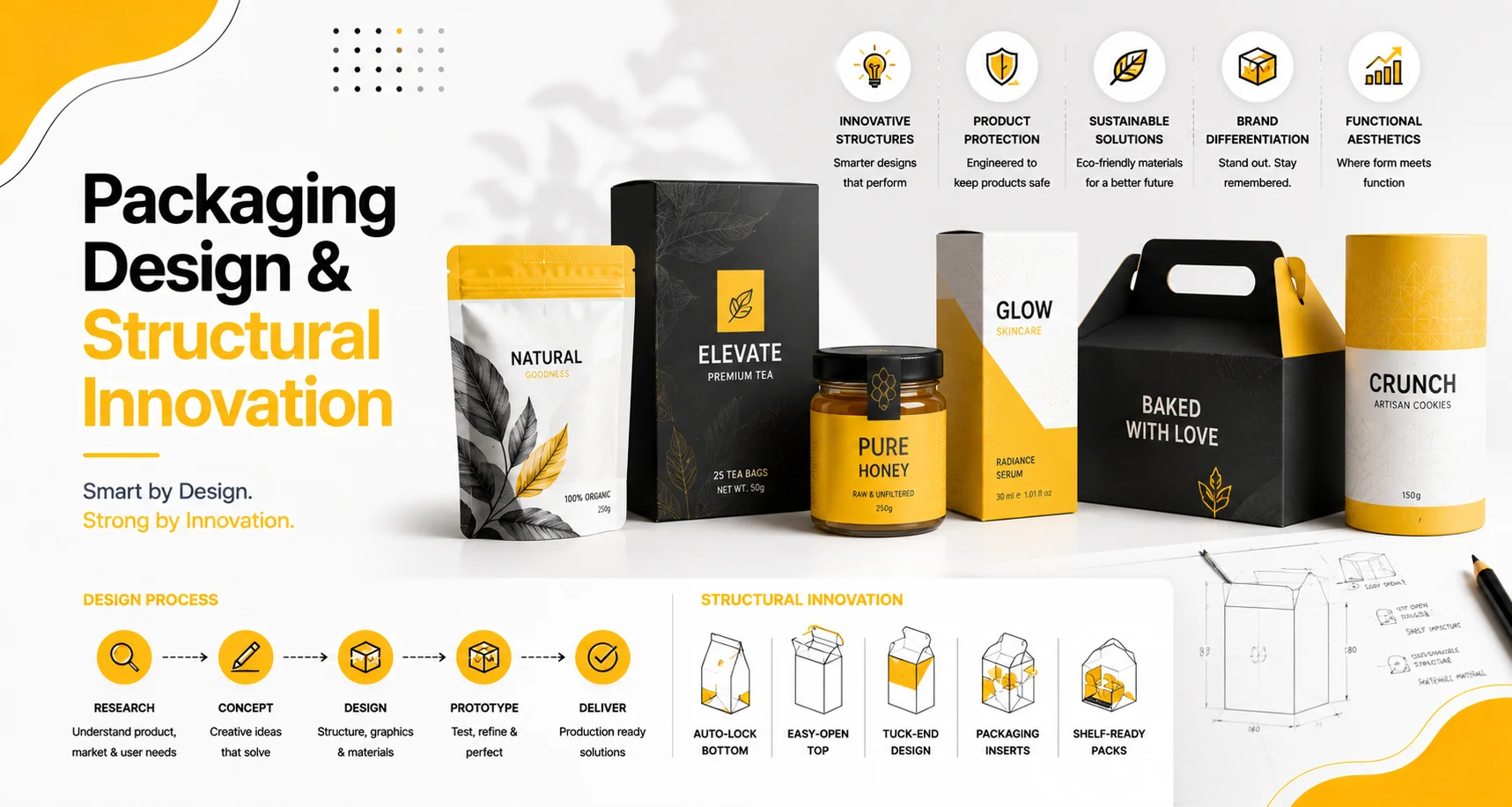 Packaging Design Services by Sampark Group