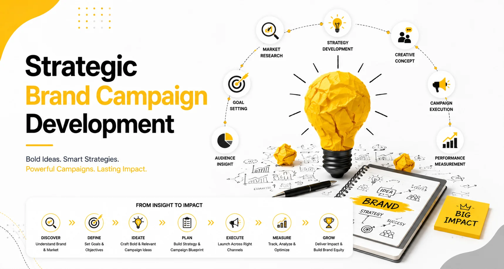 Strategic Brand Campaign Development by Sampark Group
